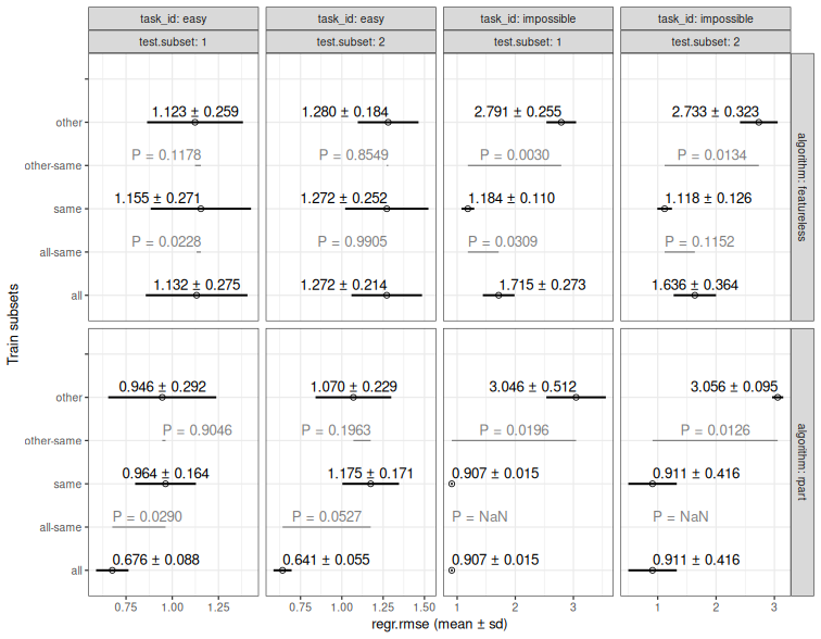 A plot recorded by xfun::record()