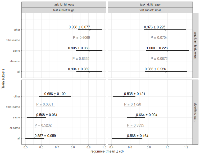 A plot recorded by xfun::record()