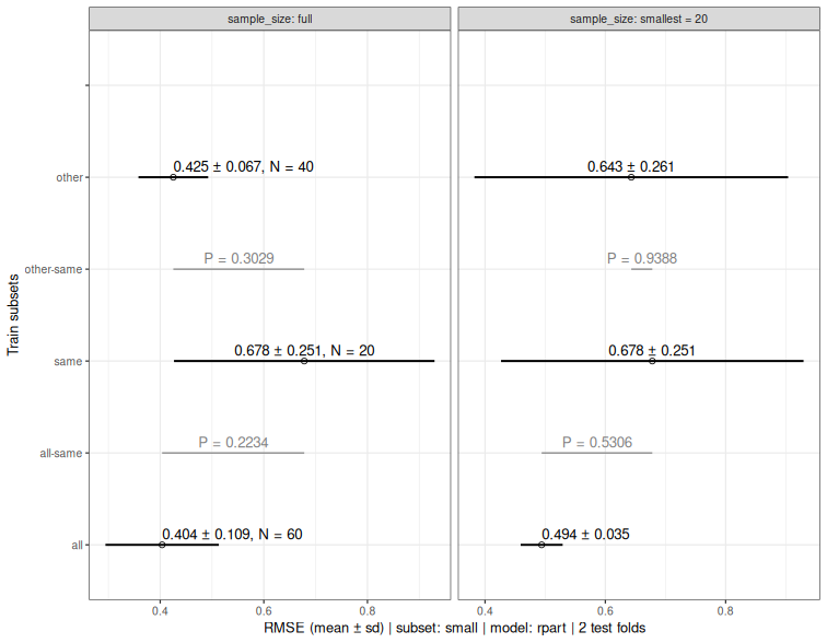 A plot recorded by xfun::record()