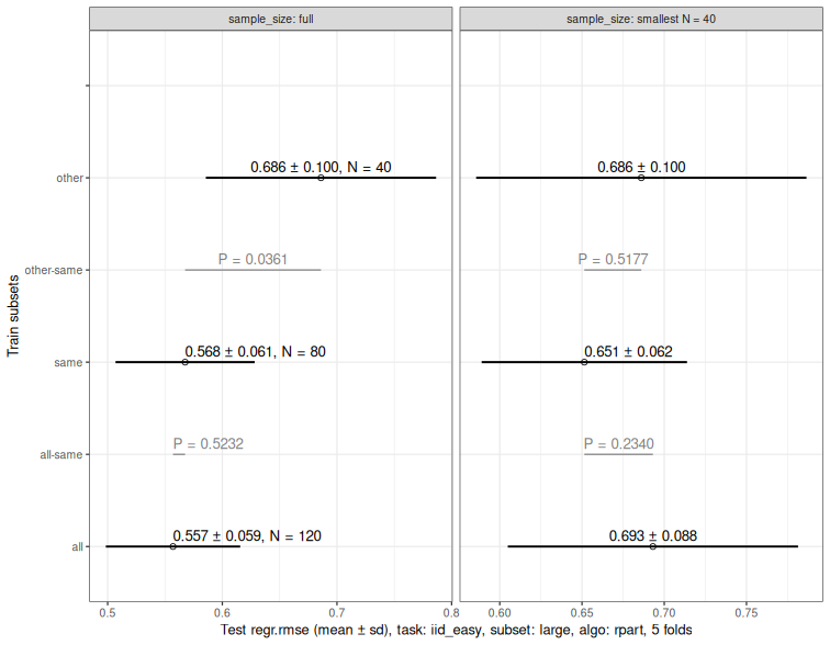 A plot recorded by xfun::record()