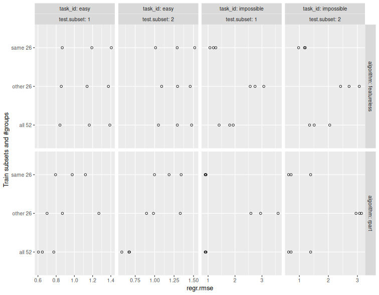 A plot recorded by xfun::record()